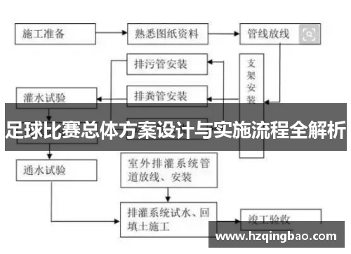 足球比赛总体方案设计与实施流程全解析